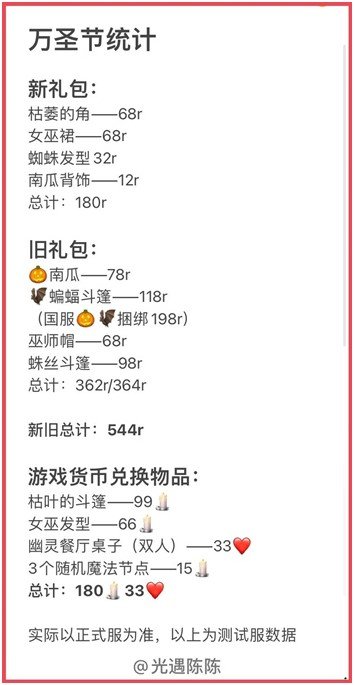 光遇2021萬圣節(jié)禮包價格一覽